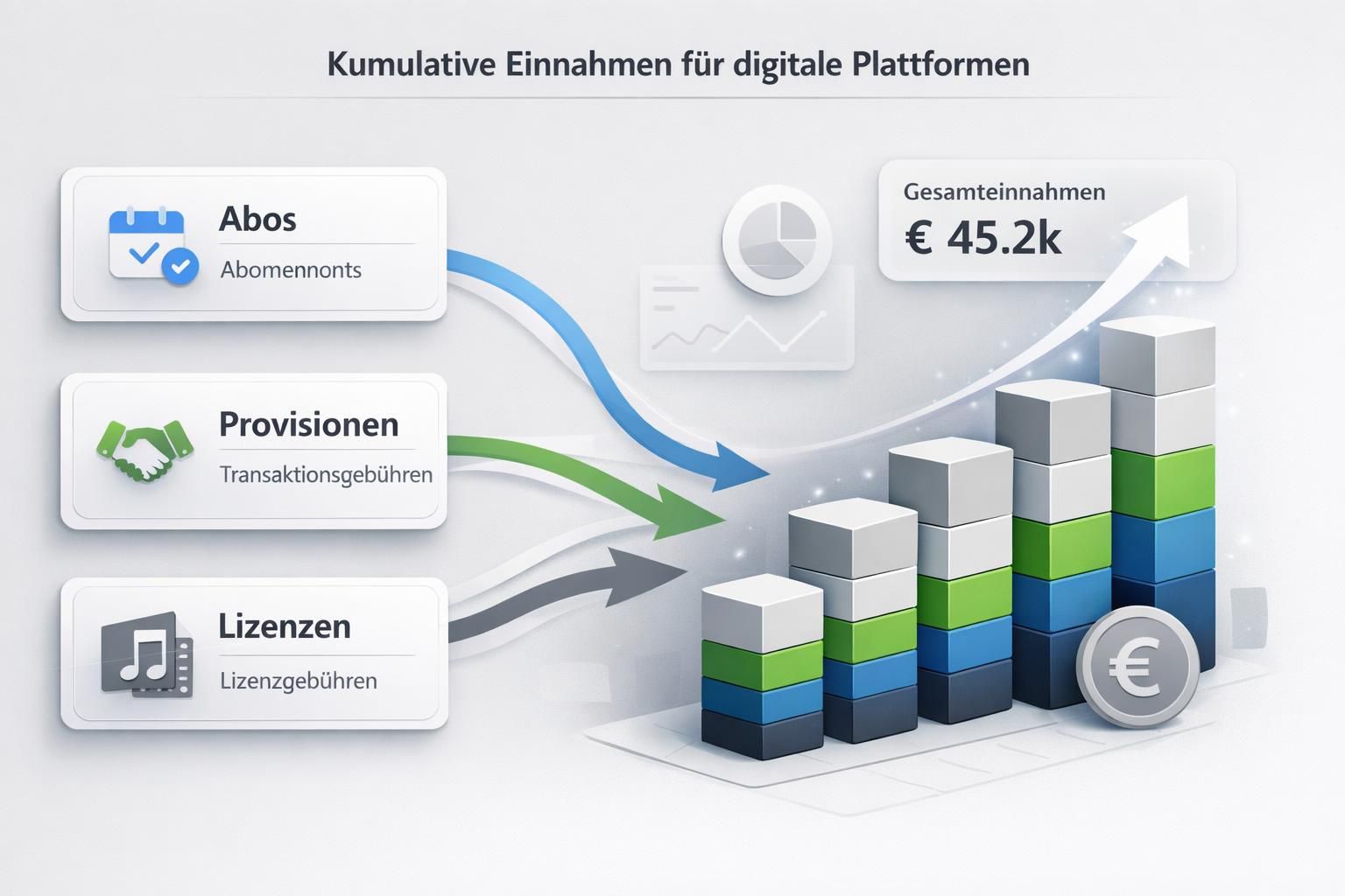 erfahren sie, wie sie ein kumulatives einnahmesystem erfolgreich aufbauen können, um ein nachhaltiges und wachstumsorientiertes geschäftsmodell statt eines linearen modells zu implementieren.
